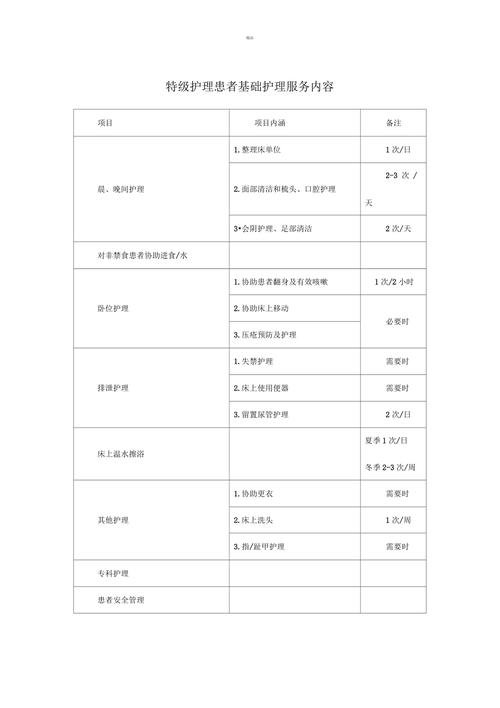 特级护理患者基础护理服务内容